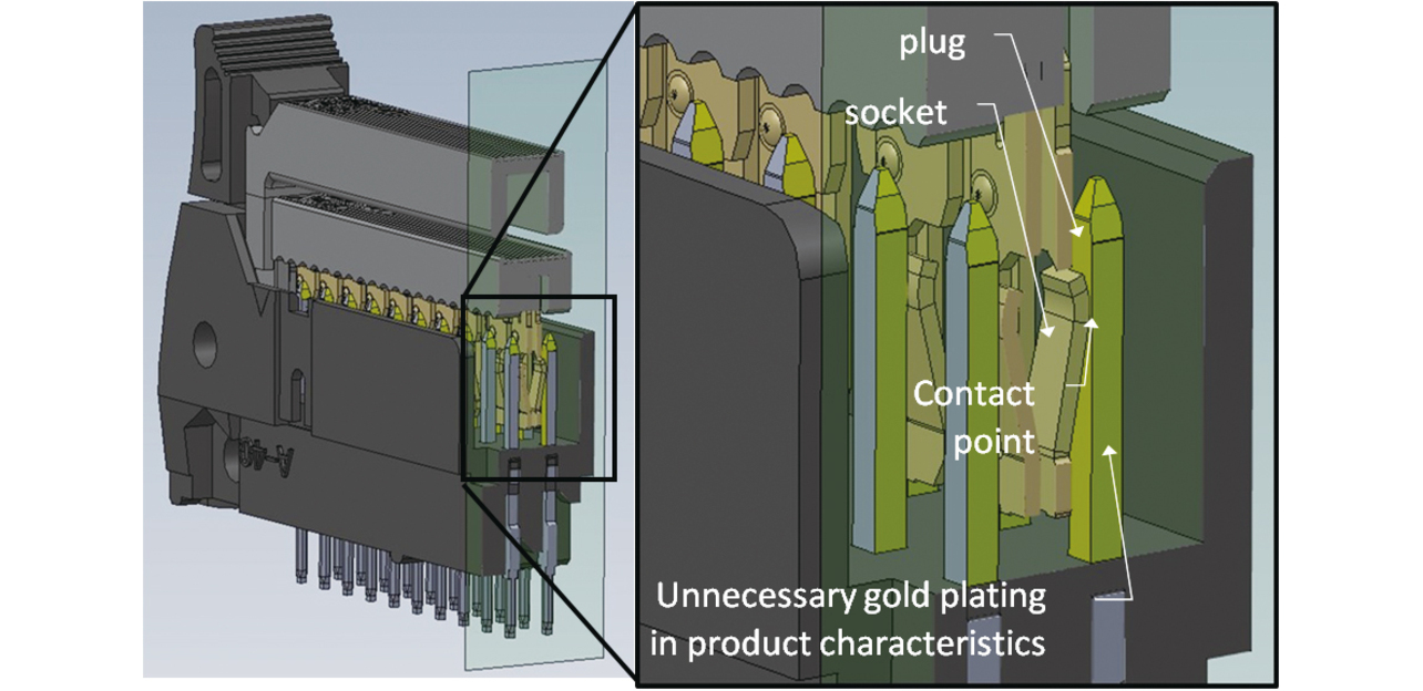 Fig. 6 Conventional plated parts inside MIL connector in mated condition