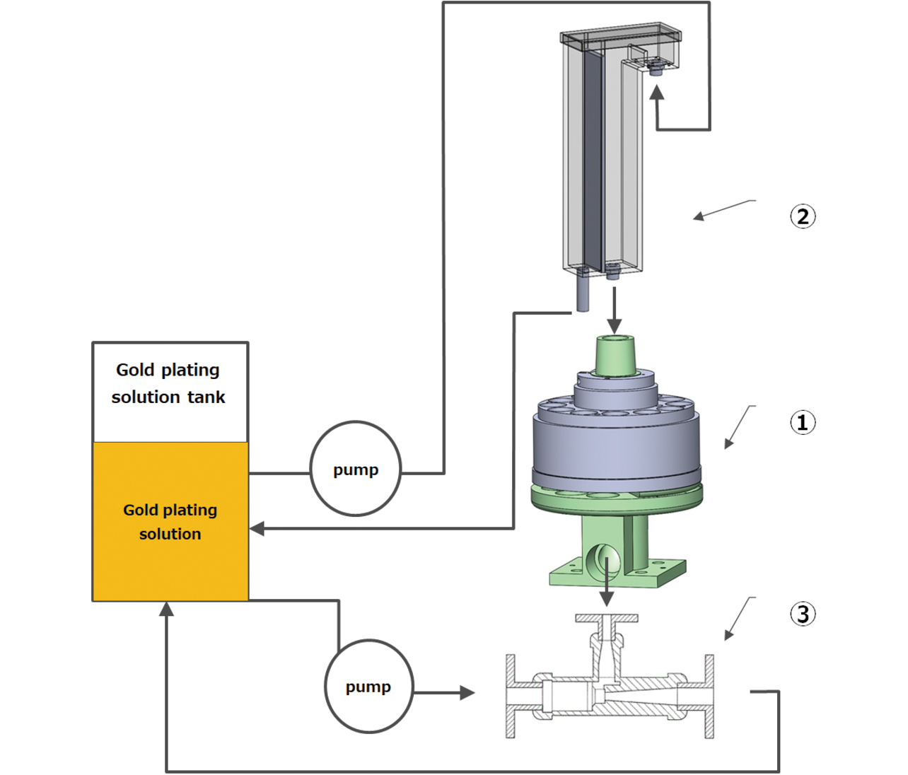 Fig. 7 Overview of partial plating system developed this time
