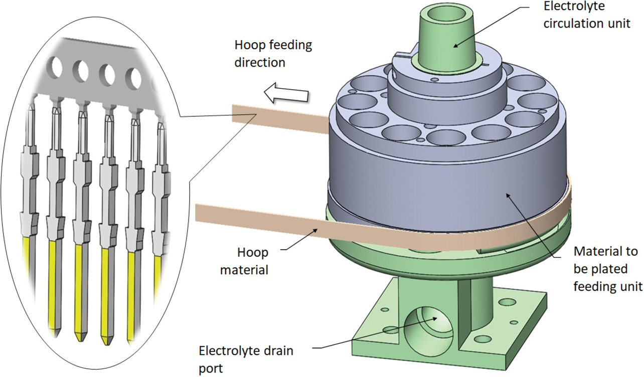 Fig. 8 Appearance of electrolyte circulator/material feeder to be plated