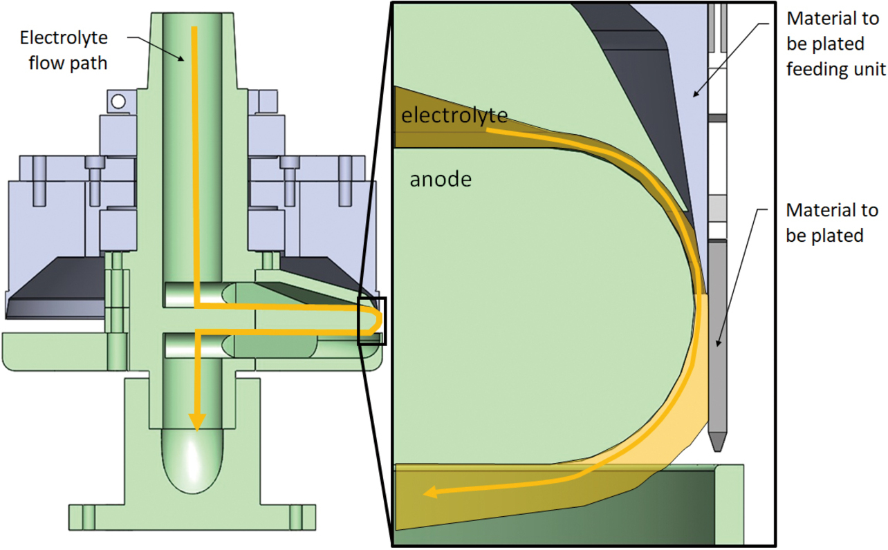 Fig. 9 Sectional view of electrolyte circulator/material feeder to be plated
