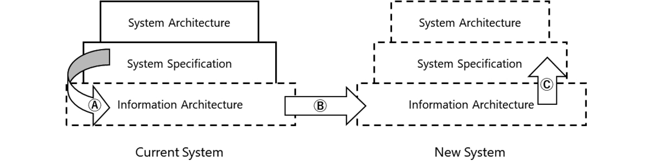 Fig. 1 Approach of the present project