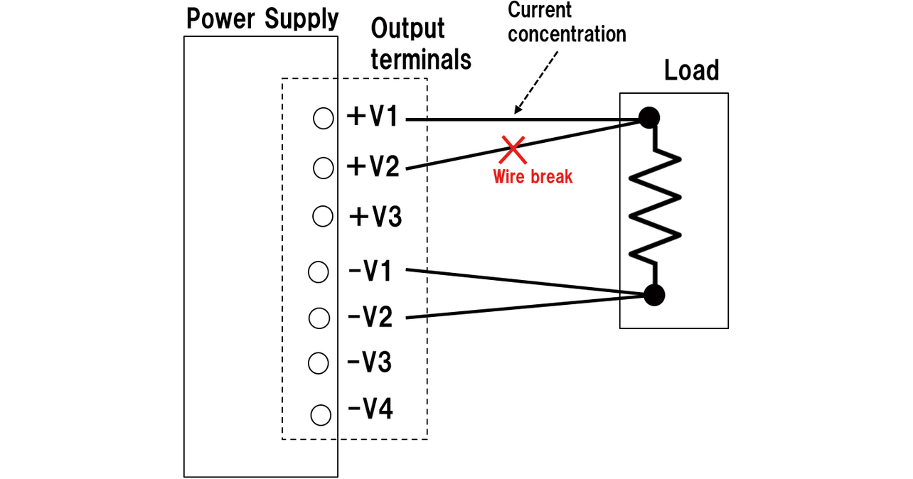 Fig. 7 Current flow concentration due to wire breakage in a multiple-wire configuration