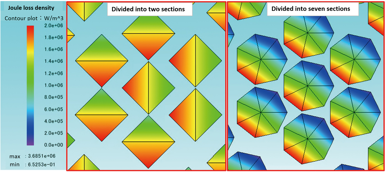 Fig. 17 Loss distribution comparison based on mesh size difference
