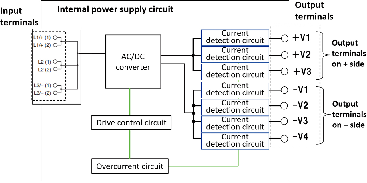 Fig. 18 Terminal block overcurrent protection function
