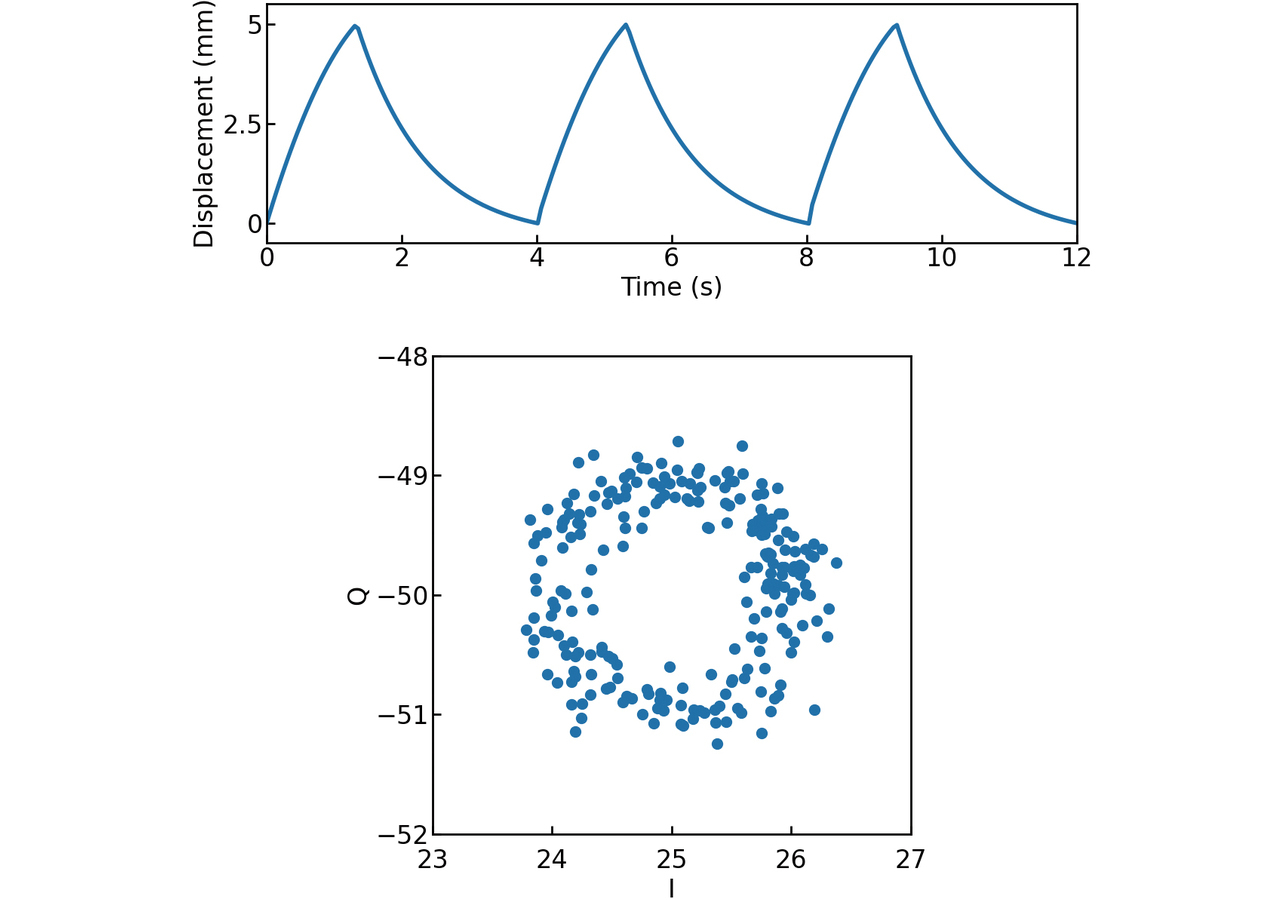 Fig. 1 Time waveform of body surface displacement (top) and baseband signal (bottom)