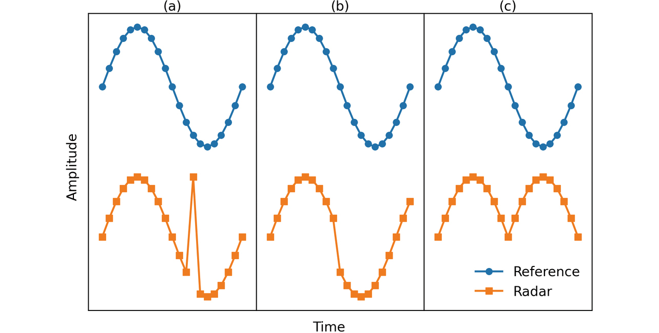 Fig. 3 Typical discontinuity contained in a waveform