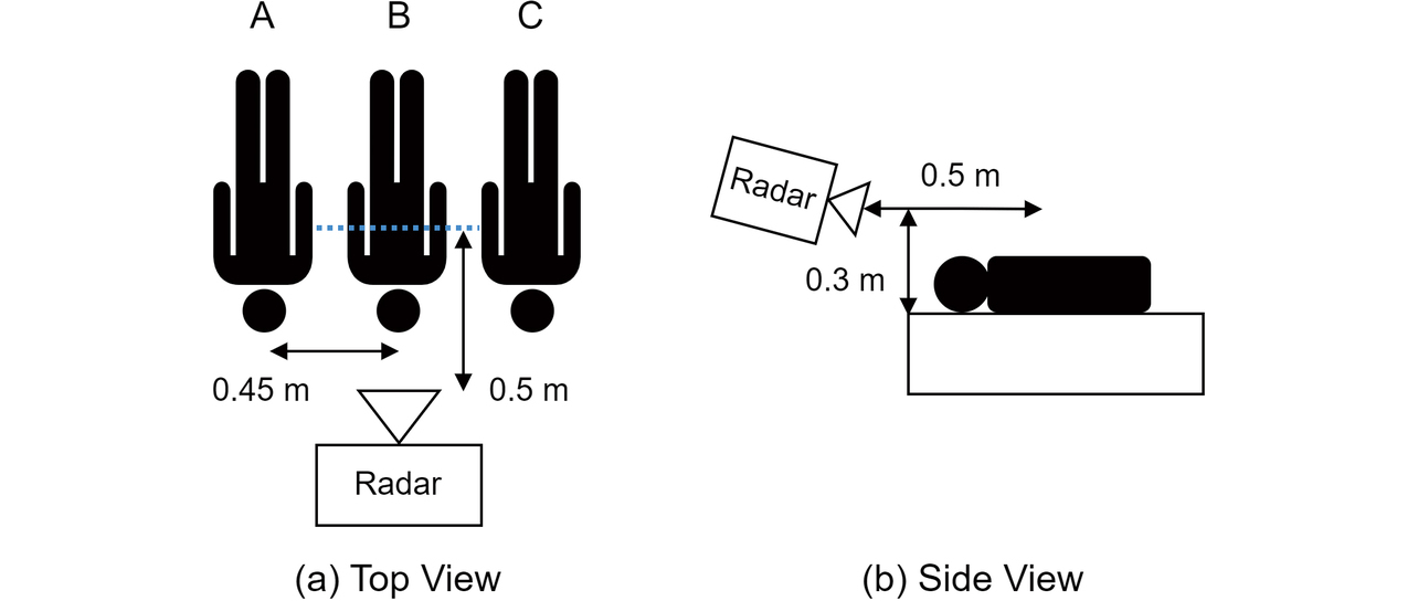 Fig. 6 Schematic of the experiment environment