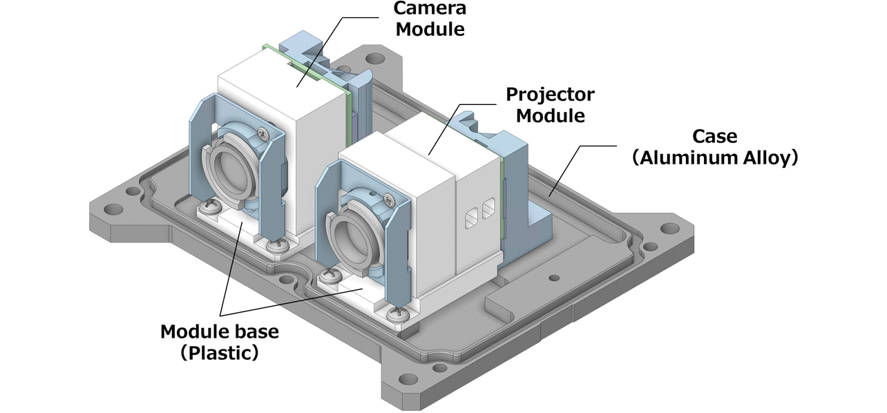 Fig. 2 Basic structure of the 3D vision sensor