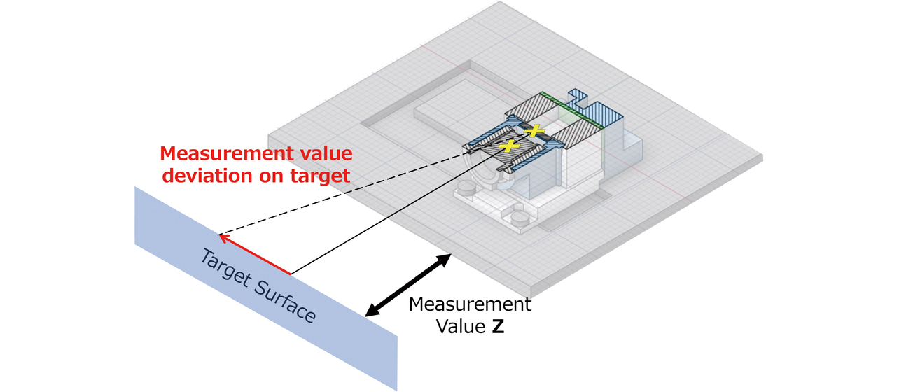Fig. 8 Optical parts窶 relative positions and ΔZ, the variation amount in the measured distance value