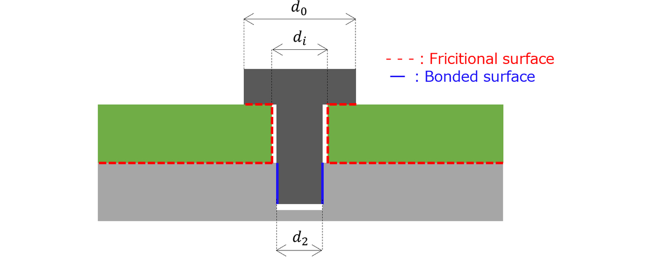 Fig. 9 Contact definition of the bolted joint