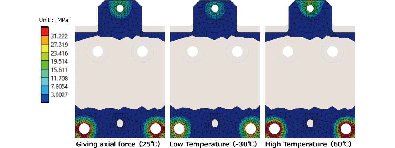 Fig. 11 Contact pressure under different temperatures (bottom view)