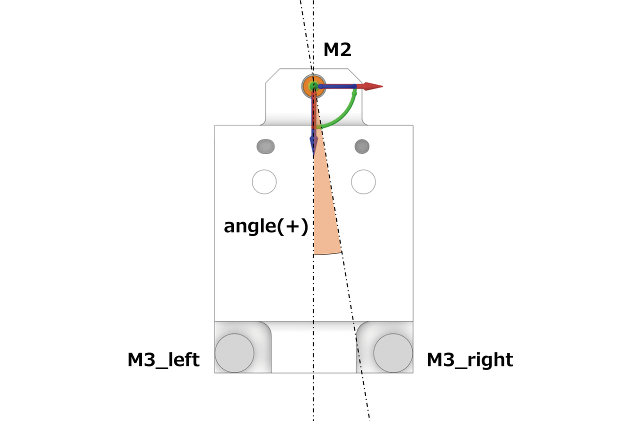 Fig. 13 Definitions of the explanatory variables (top view)