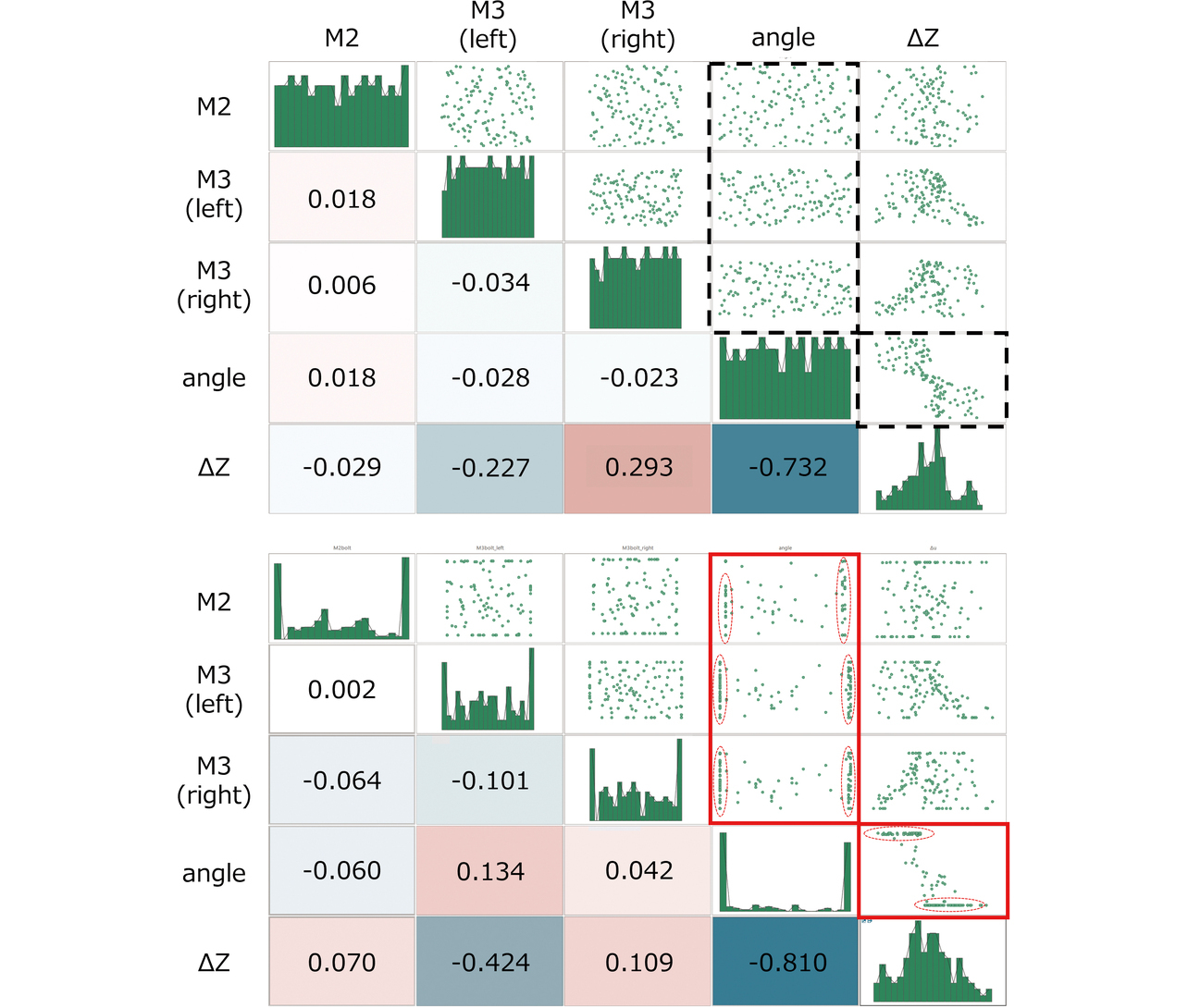 Fig. 20 Correlation scatter plots (Top: Latin Hypercube Sampling; Bottom: MACK)