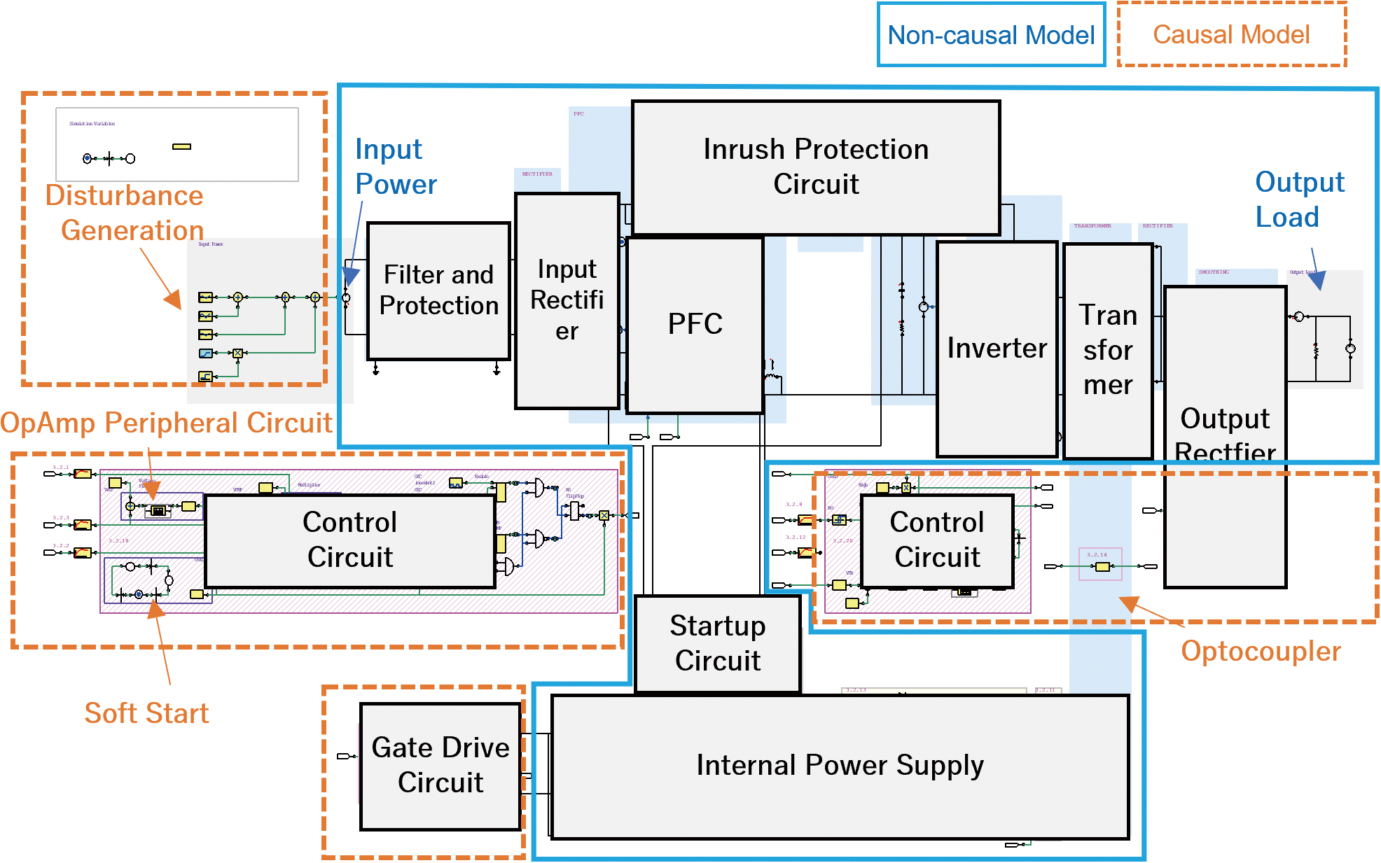 Fig. 4 Specific example of a system model (switching power supply)