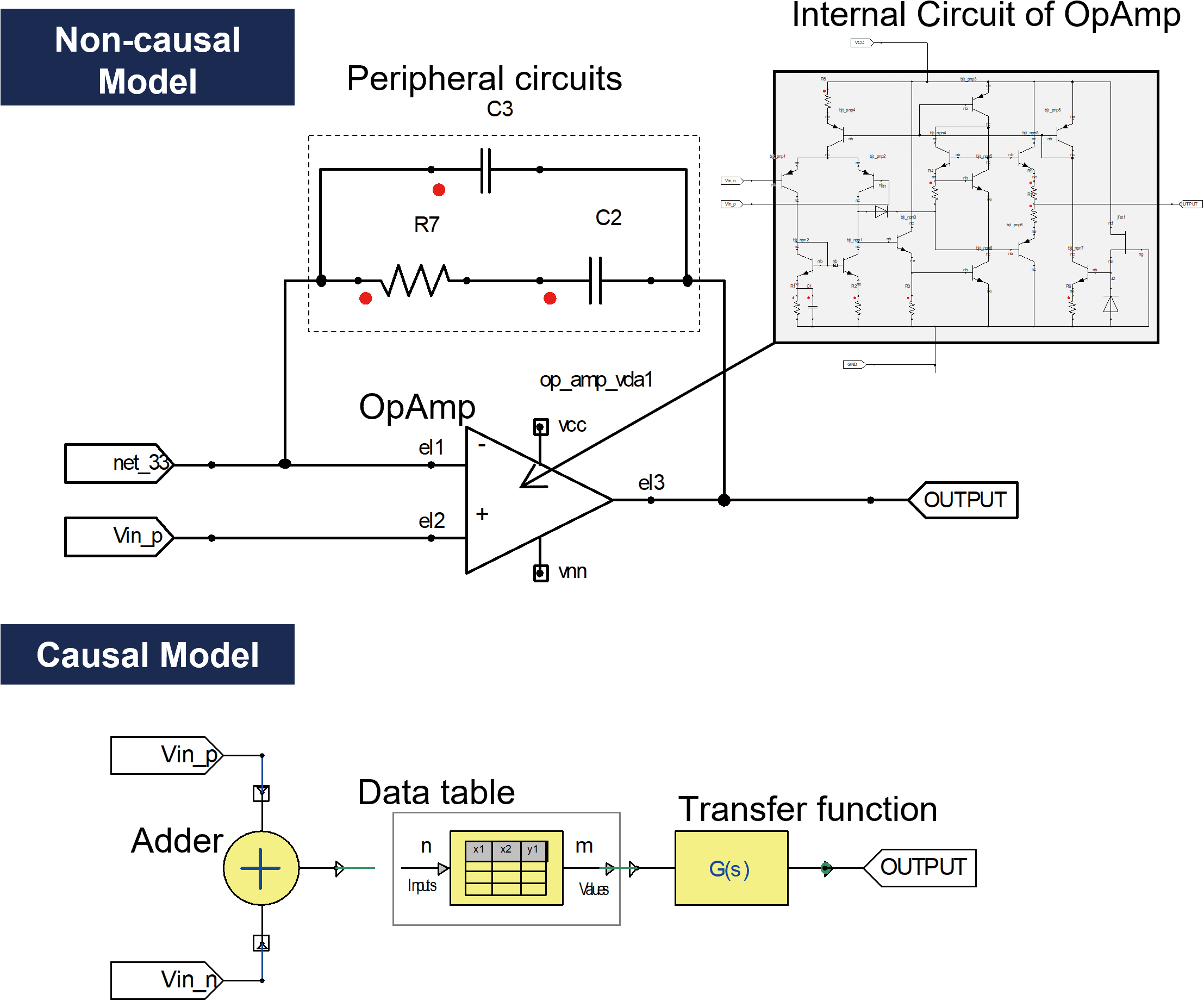 Fig. 5 Specific examples of model elements (operational amplifier and peripheral circuit)