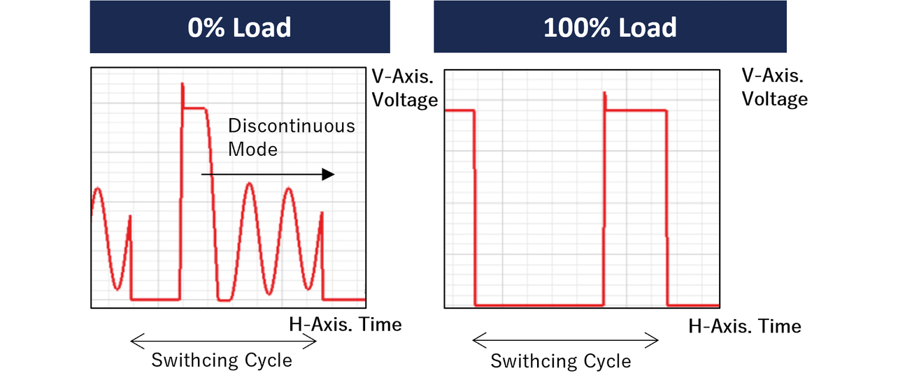Fig. 7 Steady-state analysis results窶0% load and 100% load