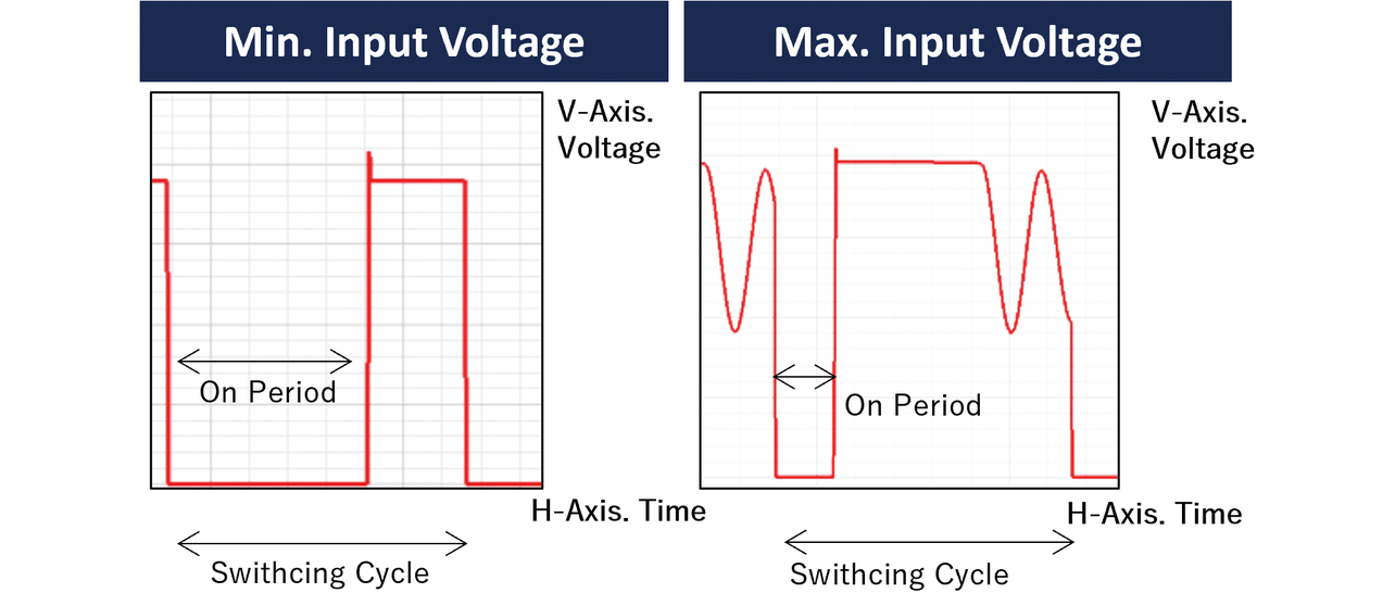 Fig. 8 Steady-state analysis results窶杜inimum and maximum inputs