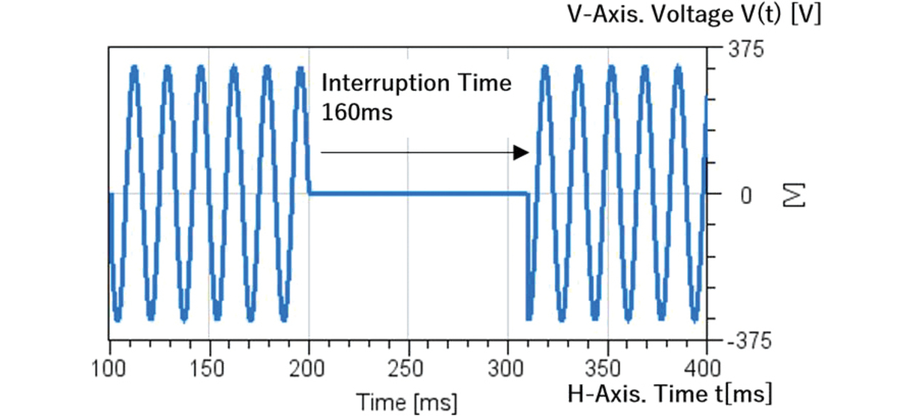Fig. 9 Disturbance to the input power supply section窶160 ms power interruption waveform