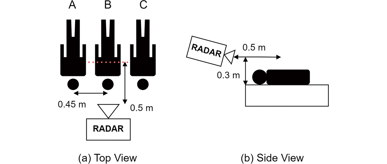 Fig. 8 Schematic of the experiment environment