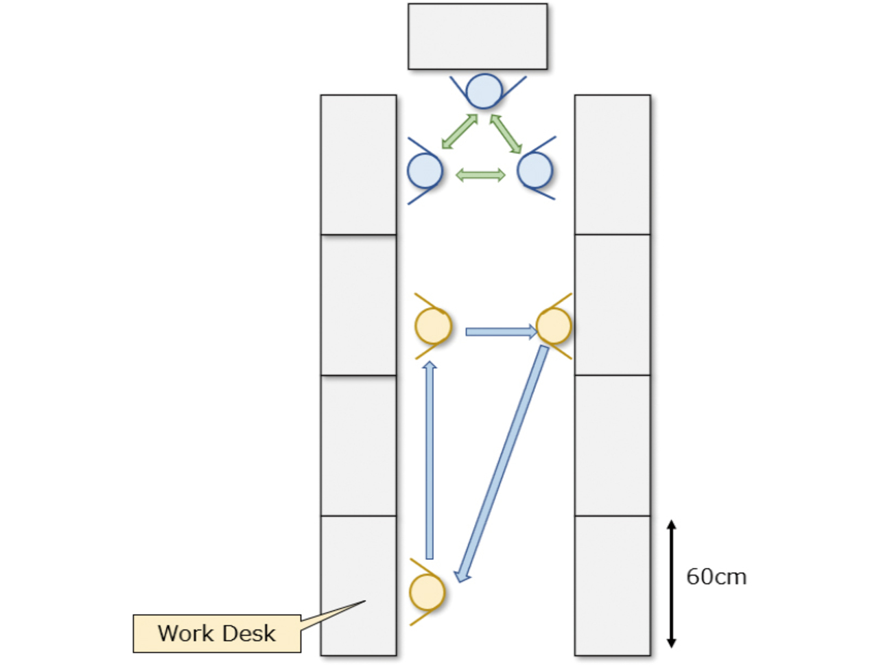 Fig. 1 Schematic of the cell production system (case with two workers)