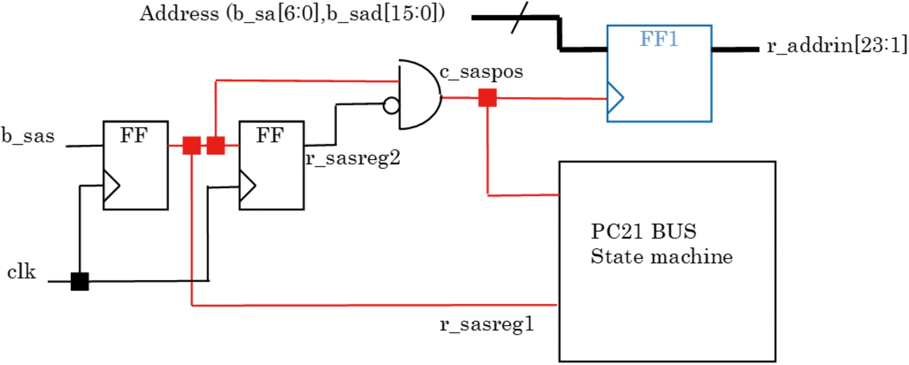 Fig. 3 Typical asynchronous circuit