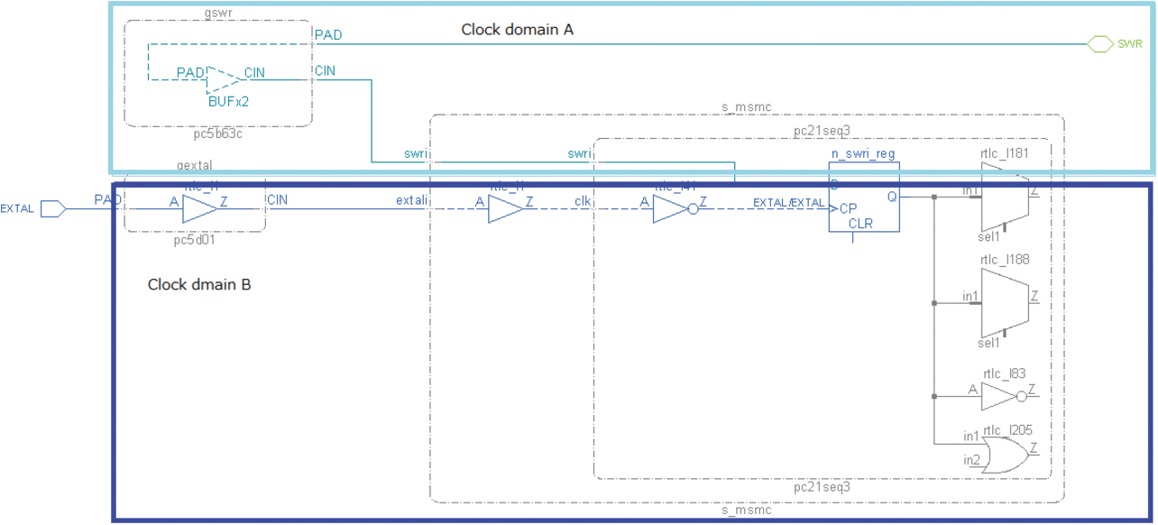 Fig. 6 Typical asynchronous clock domain crossing analysis using the CDC