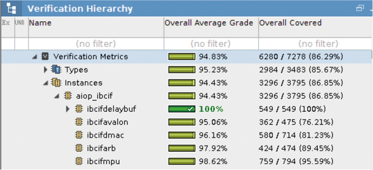 Fig. 10 Typical coverage measurement results