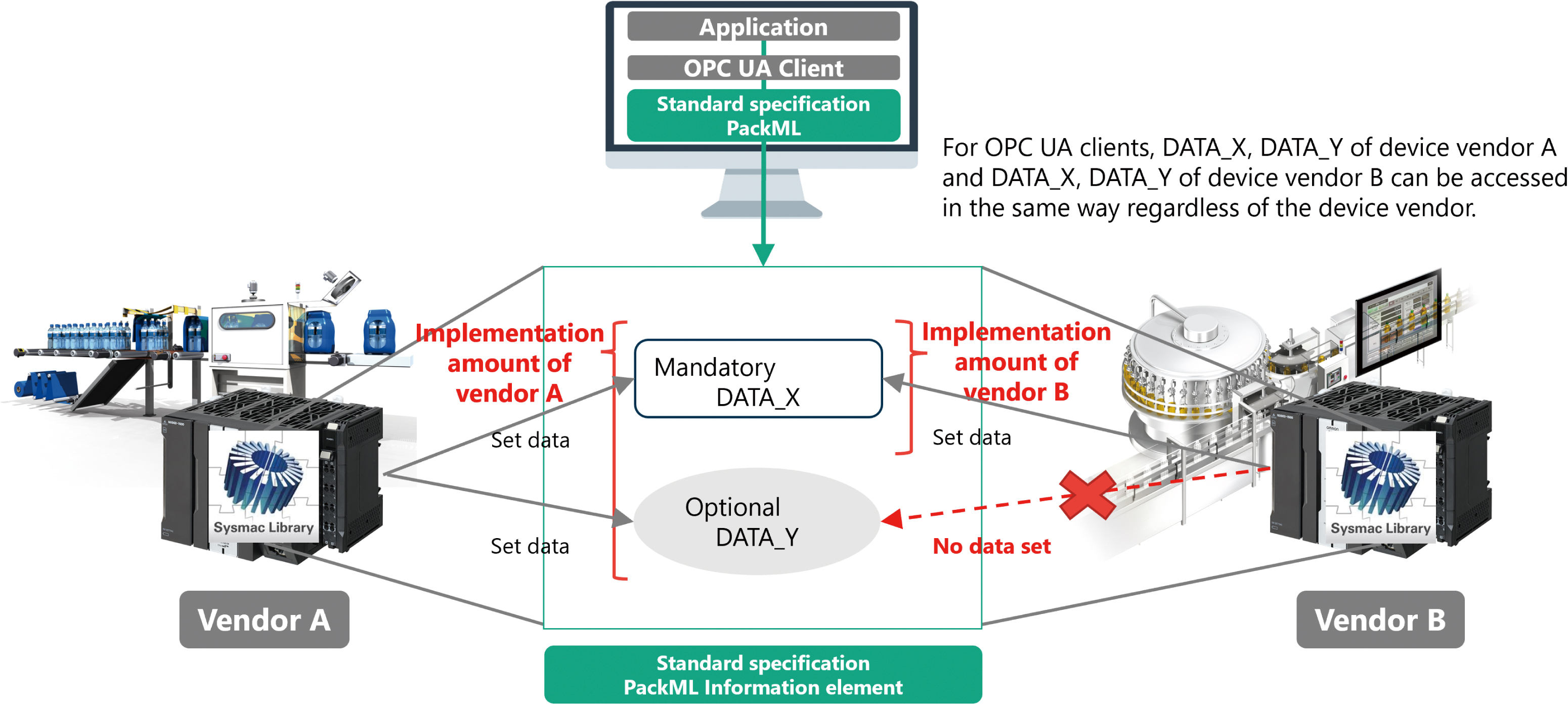 Fig. 9 Conceptual image of the controller program enabled to implement information in the library selectively
