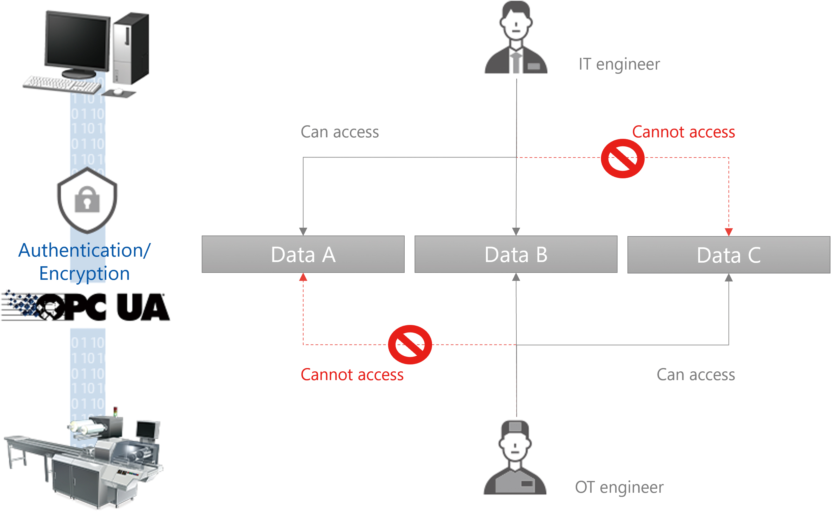 Fig. 11 Conceptual image of information concealment using the role function