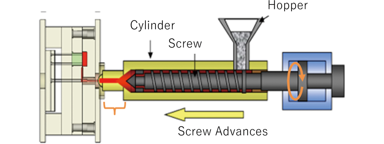 Fig. 1 Injection molding machine