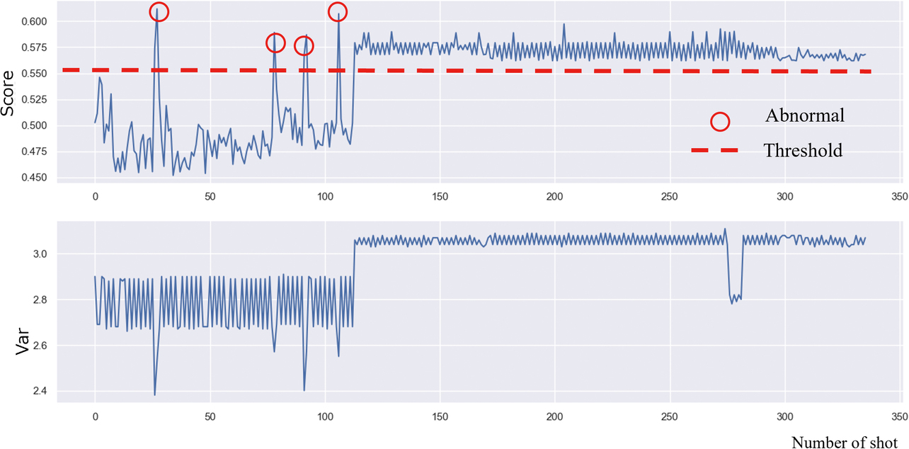 Fig. 2 Anomaly detection results