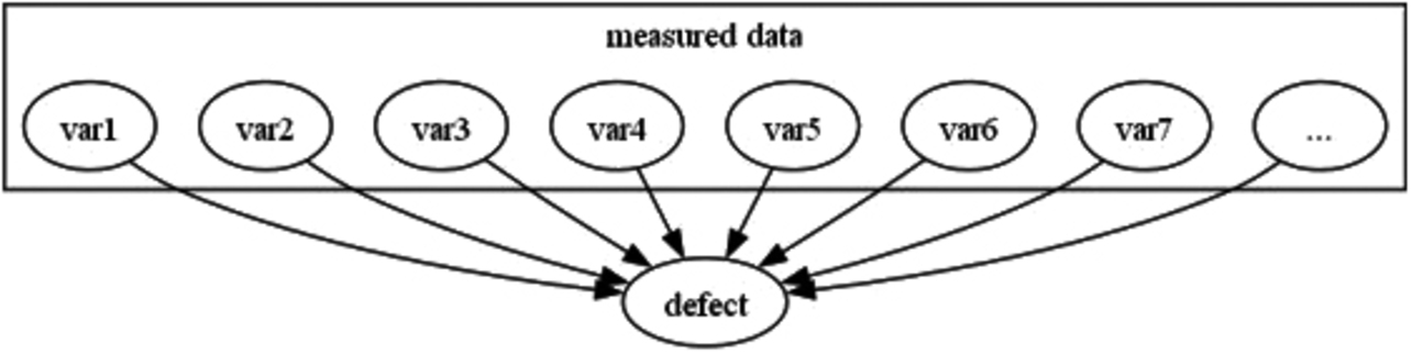 Fig. 5 Molding defect factors