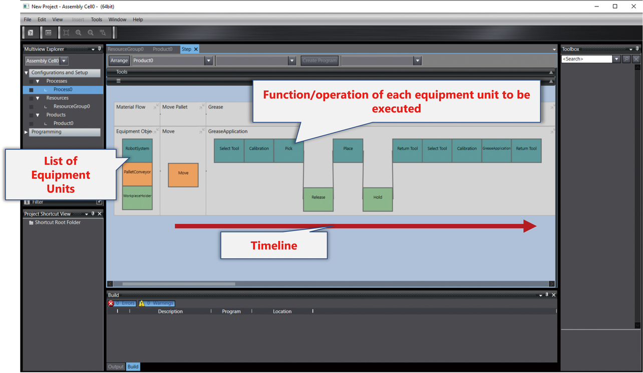 Fig. 8 Screenshot of our prototyped Task Sequence Editor