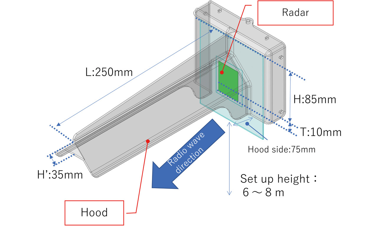 Fig. 5 Sensor hood geometry