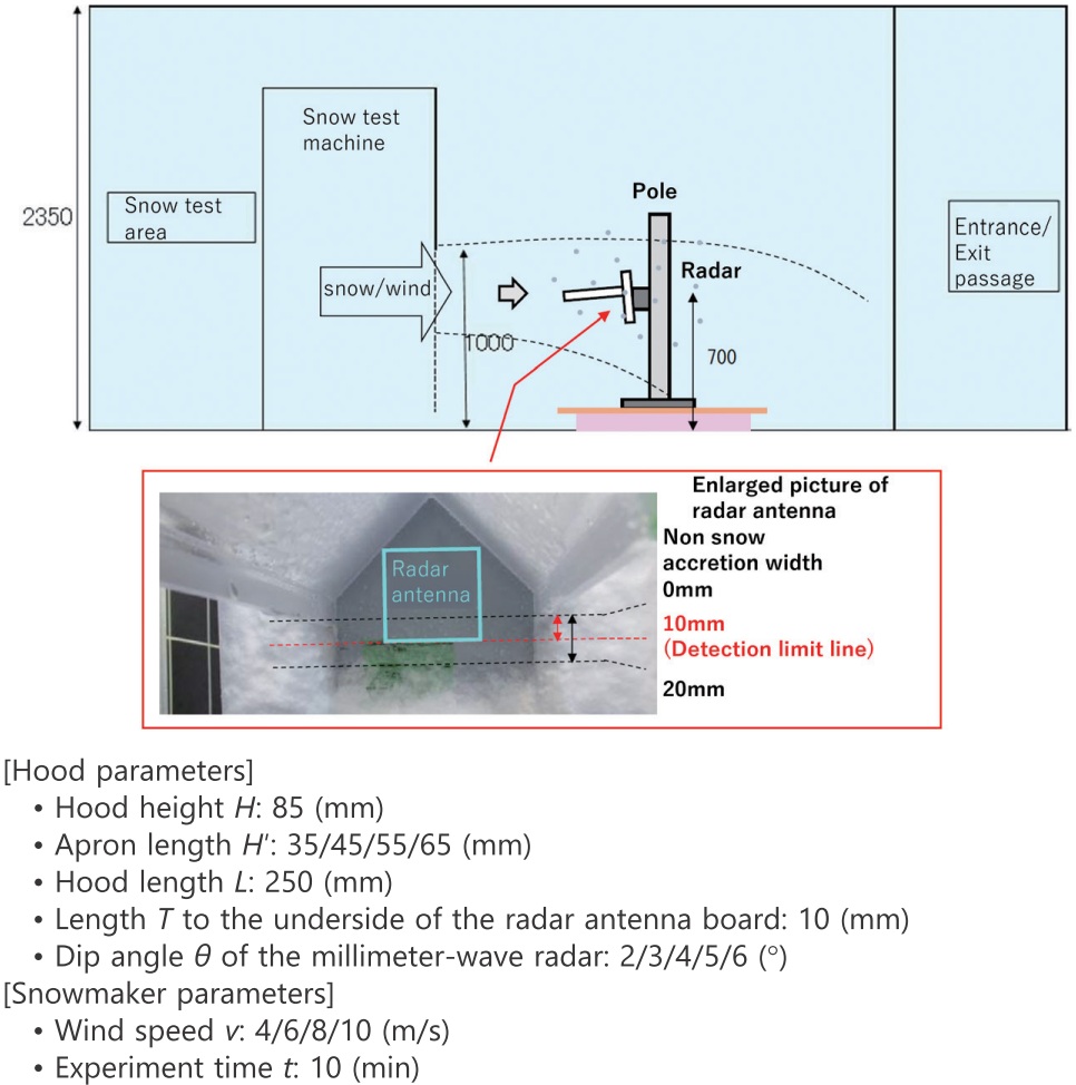 Fig. 10 Snow accretion experiment conditions