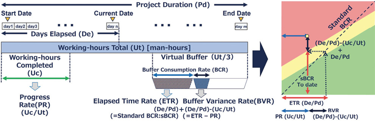 Fig. 5 Calculation logic in VBM