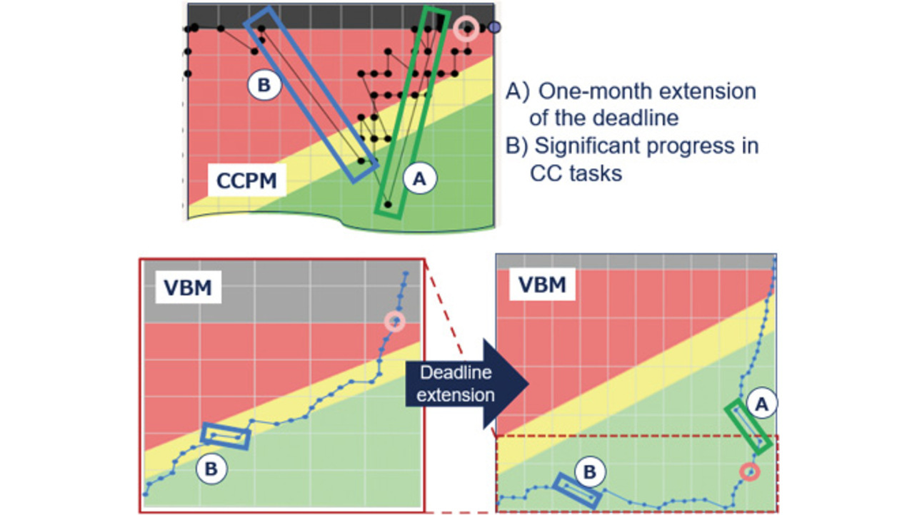 Fig. 7 CCPM and VBM compared for readability