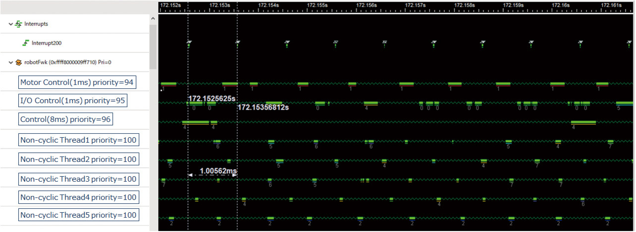 Fig. 8 Parallel thread scheduling