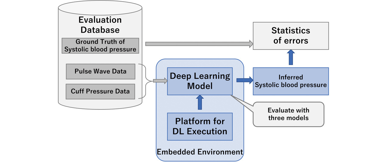 Fig. 15 Evaluation method