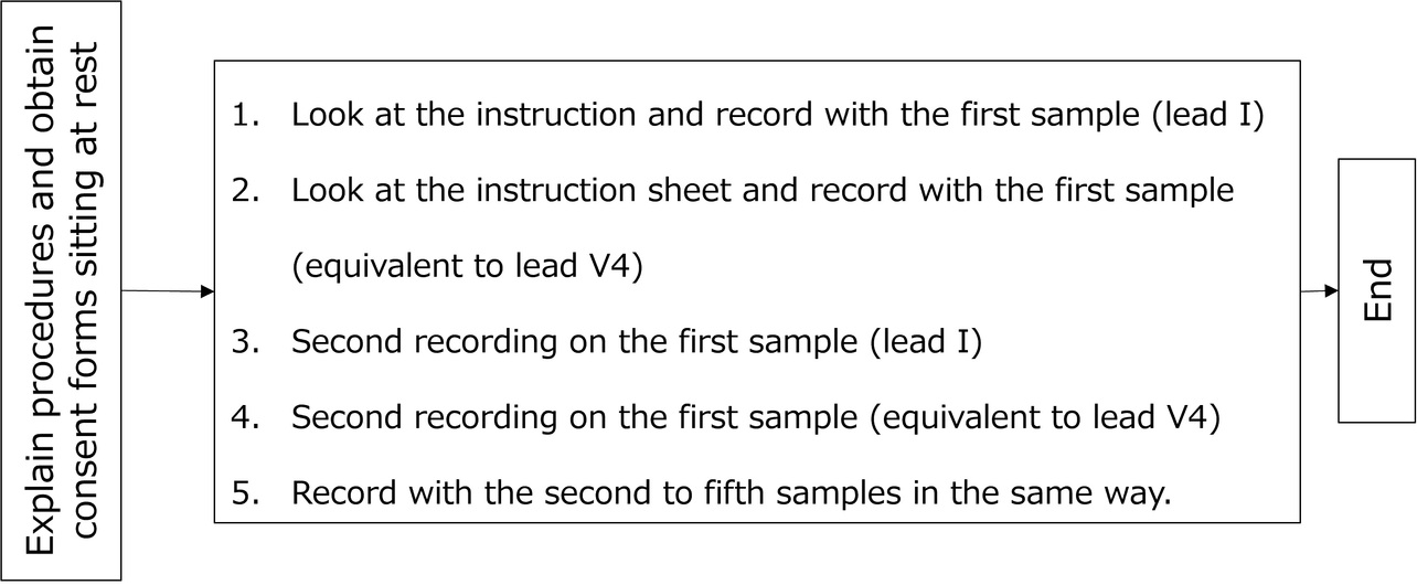 Fig. 8 Verification protocol