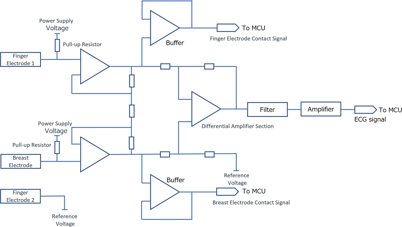 Fig. 10 Block diagram of the contact detection circuit