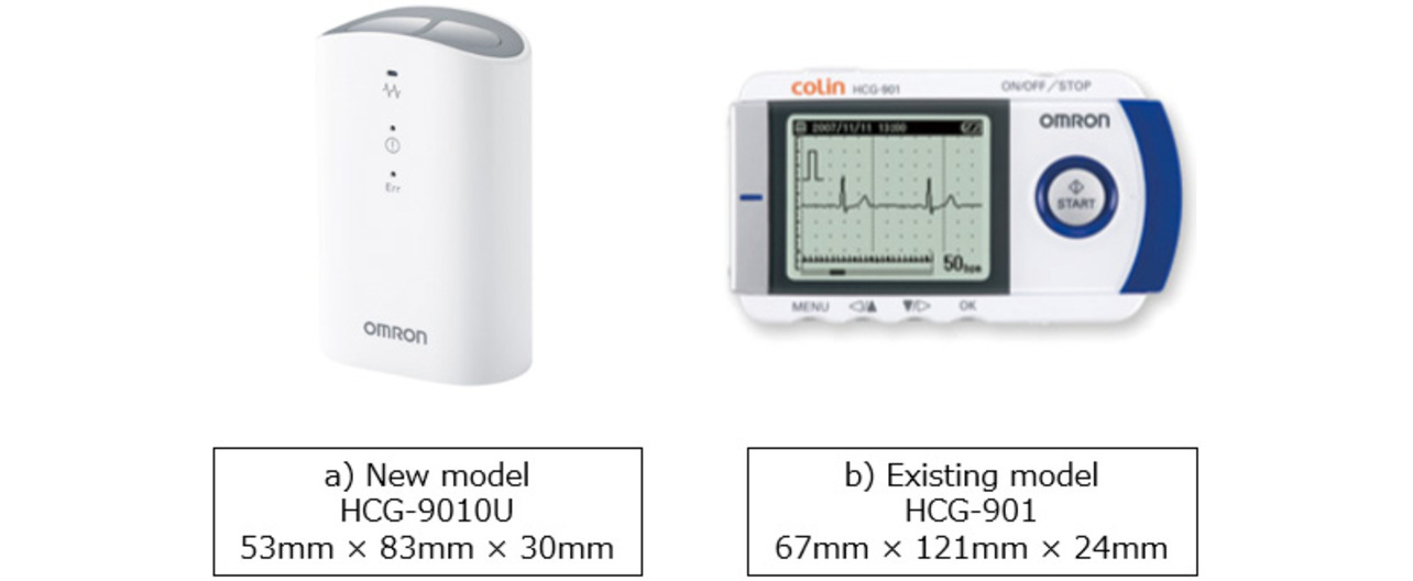 Fig. 16 Device used for verification