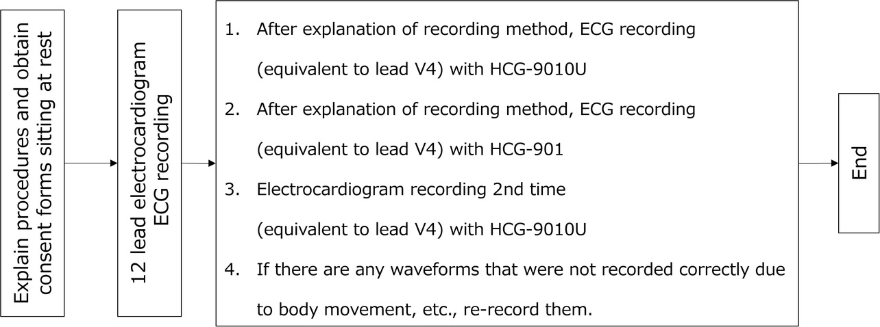 Fig. 17 Verification protocol