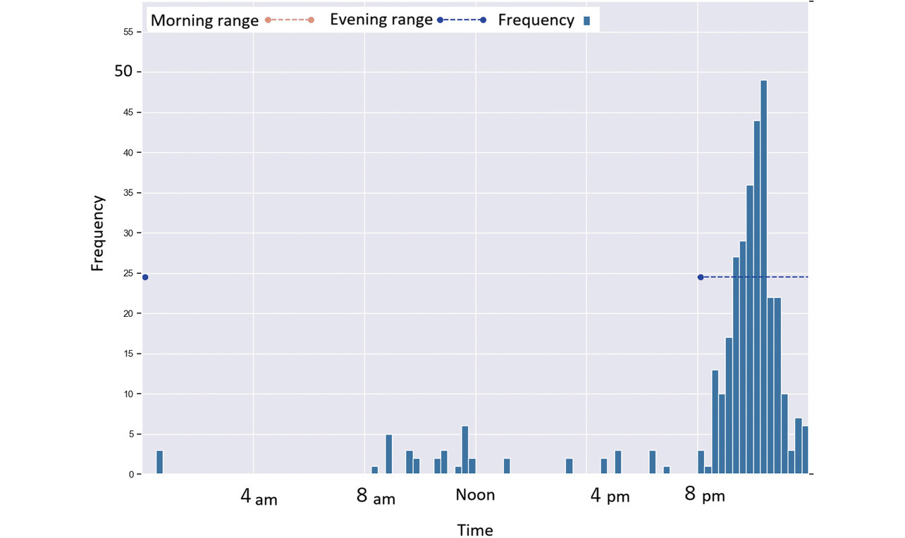 Fig. 5 Typical application of the algorithm (2)