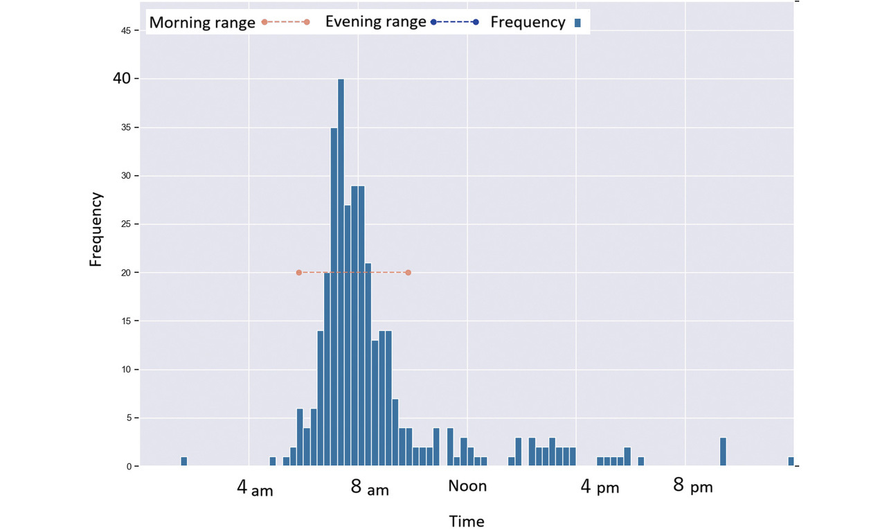 Fig. 6 Typical application of the algorithm (3)