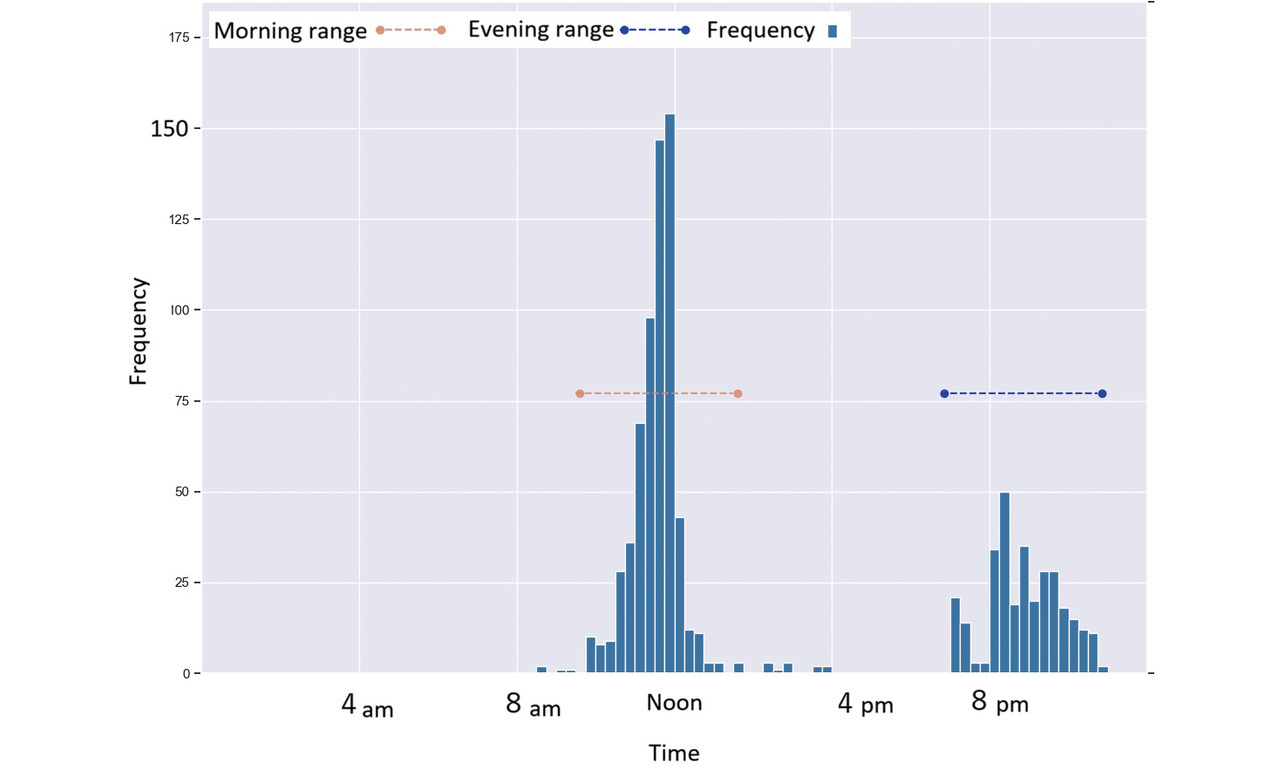 Fig. 7 Typical application of the algorithm (4)