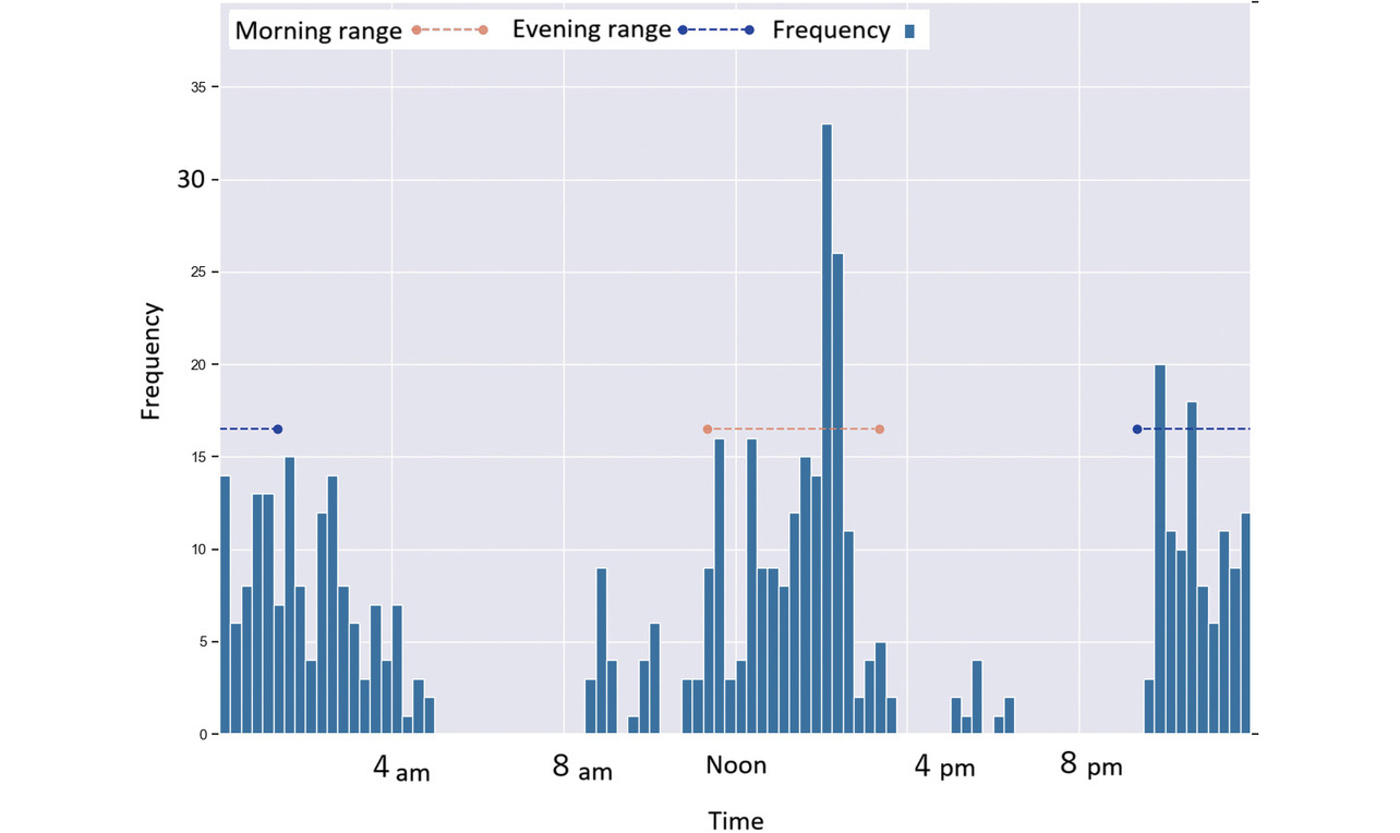 Fig. 9 Typical application of the algorithm (6)