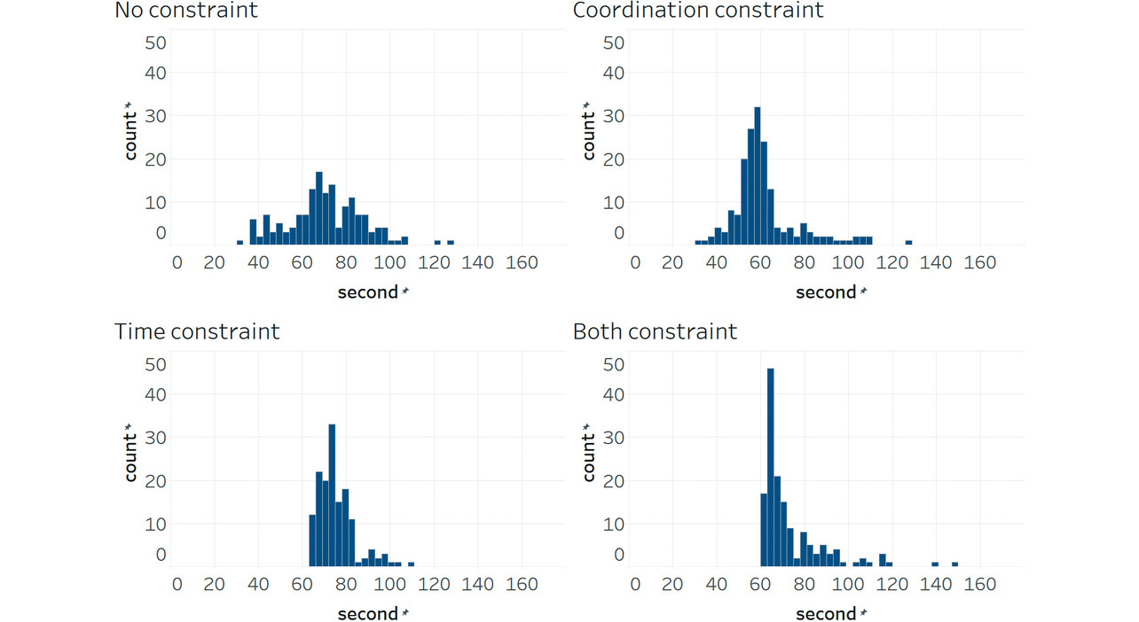 Fig. 5 Right-intersection cycle length