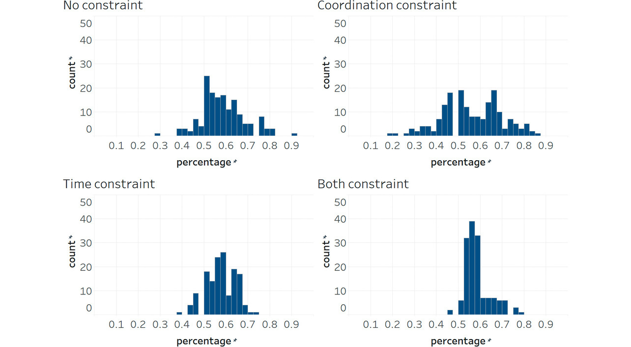 Fig. 6 Right-intersection split ratio (major-road green/total green duration)