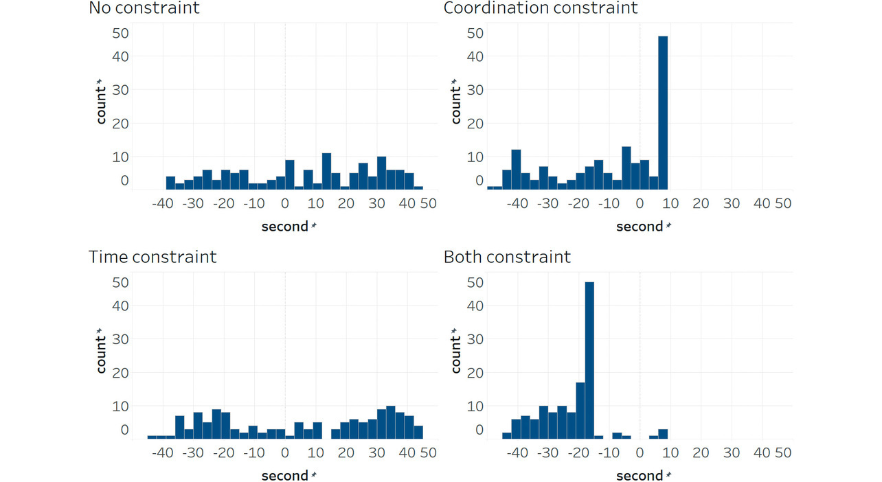 Fig. 7 Offset between the central and right intersections